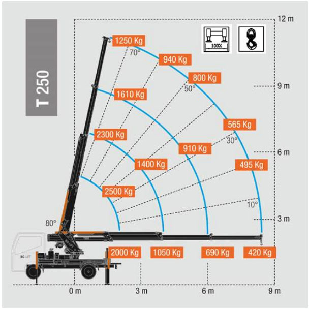 BG-T250 (2500 kg x 1.5 m) WITH OPERATOR 4 BG-T250 (2500 kg x 1.5 m) WITH OPERATOR - Image 4