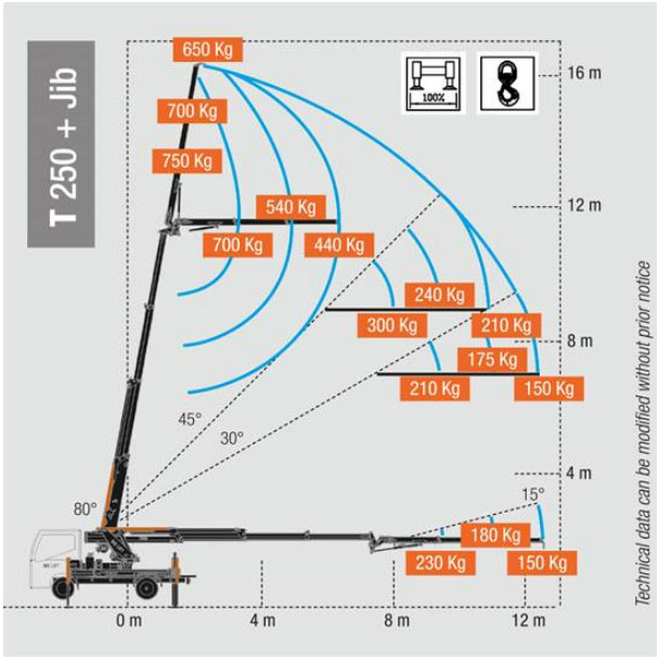 BG-T250 (2500 kg x 1.5 m) WITH OPERATOR 5 BG-T250 (2500 kg x 1.5 m) WITH OPERATOR - Image 5