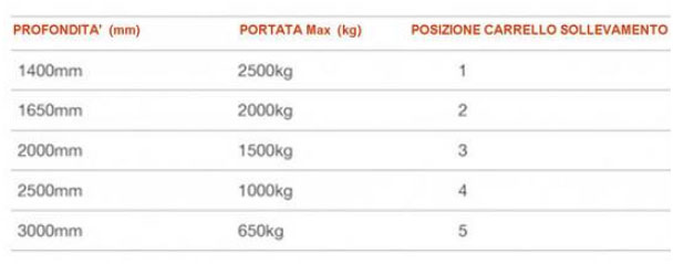LIBRO 2500 (2500 kg) 6 LIBRO 2500 (2500 kg) - immagine 6