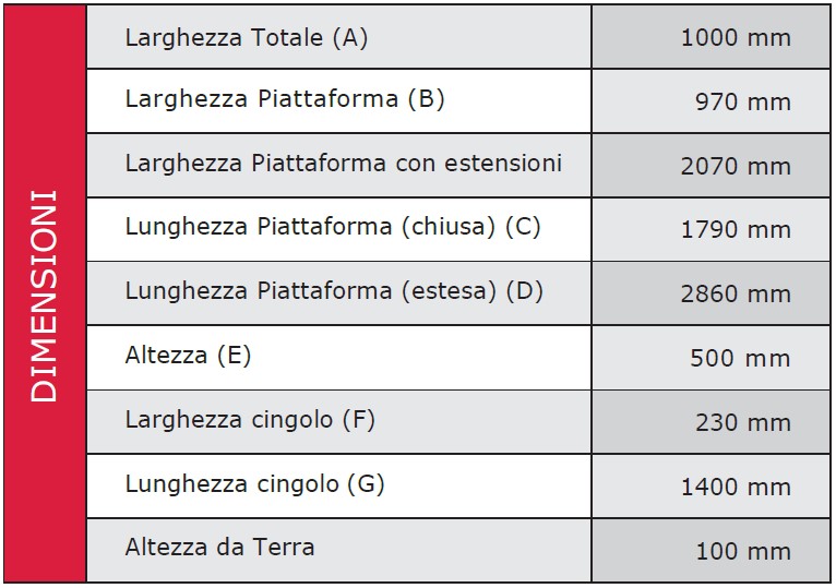 posizione-di-appoggio_piattaforma094_b